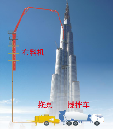 液壓布料機(jī)是什么？