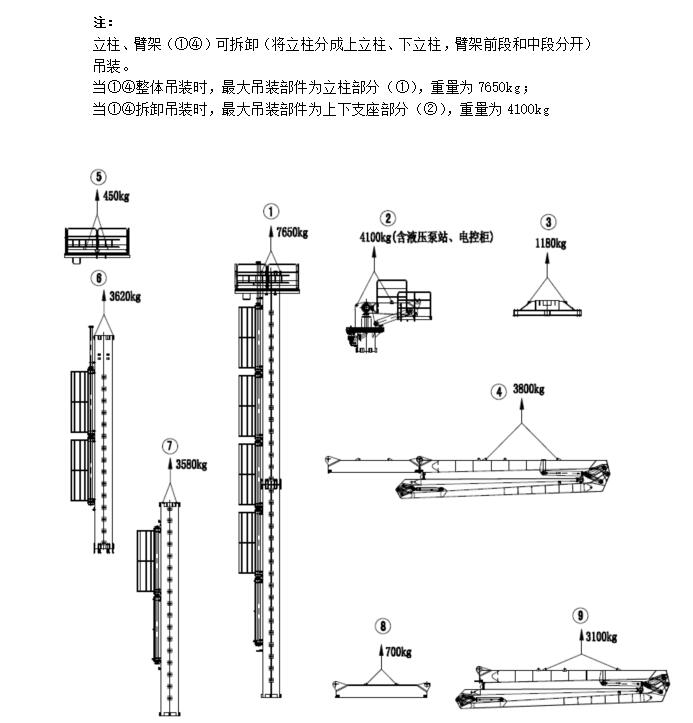 內(nèi)爬混凝土布料機(jī)重量 內(nèi)爬混凝土布料機(jī)重量